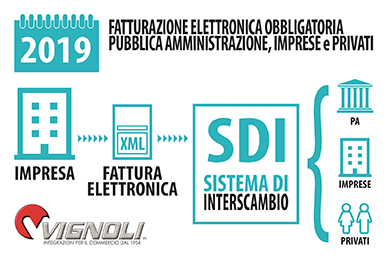 Fatturazione Elettronica